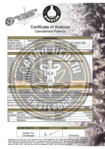 Forbidden Fruit - CoA